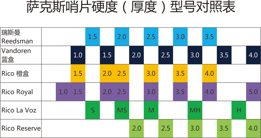 放首页-萨克斯哨片硬度型号对照表-中文.jpg